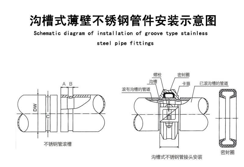 溝槽式管件