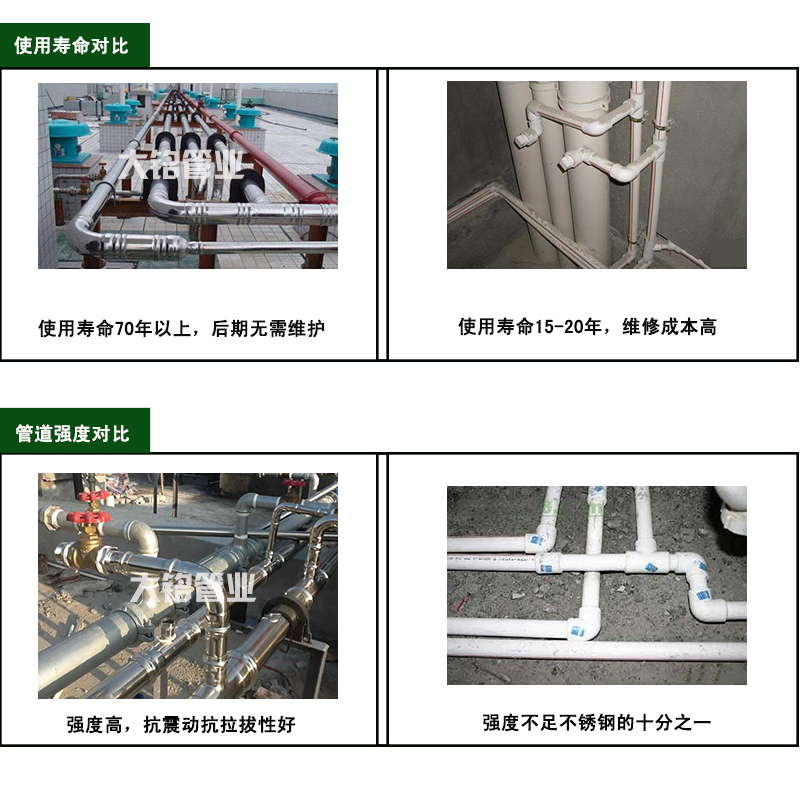 環(huán)壓不銹鋼水管廠家